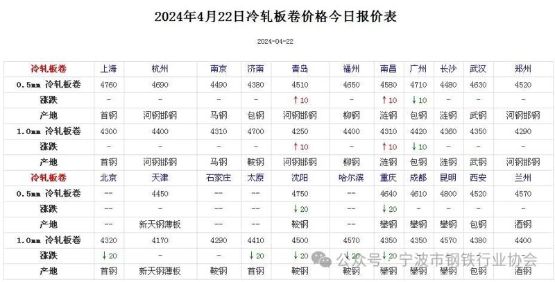 太原物资贸易动态：市场活力与机遇