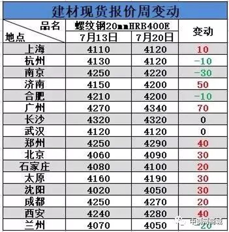 化工原料市场动态：绿色与高效的碰撞